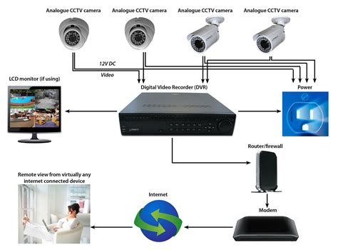 Download IP Video System