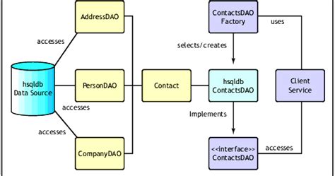 WINSOFT DAO Database Collection
