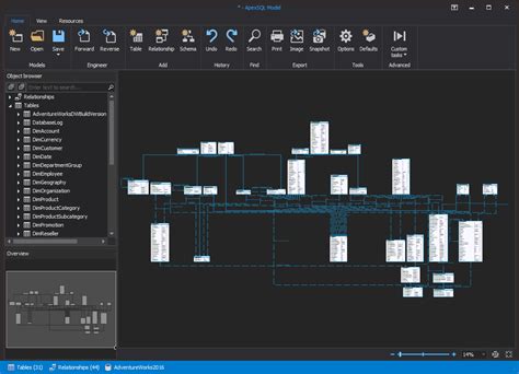 Quest Software ApexSQL Model