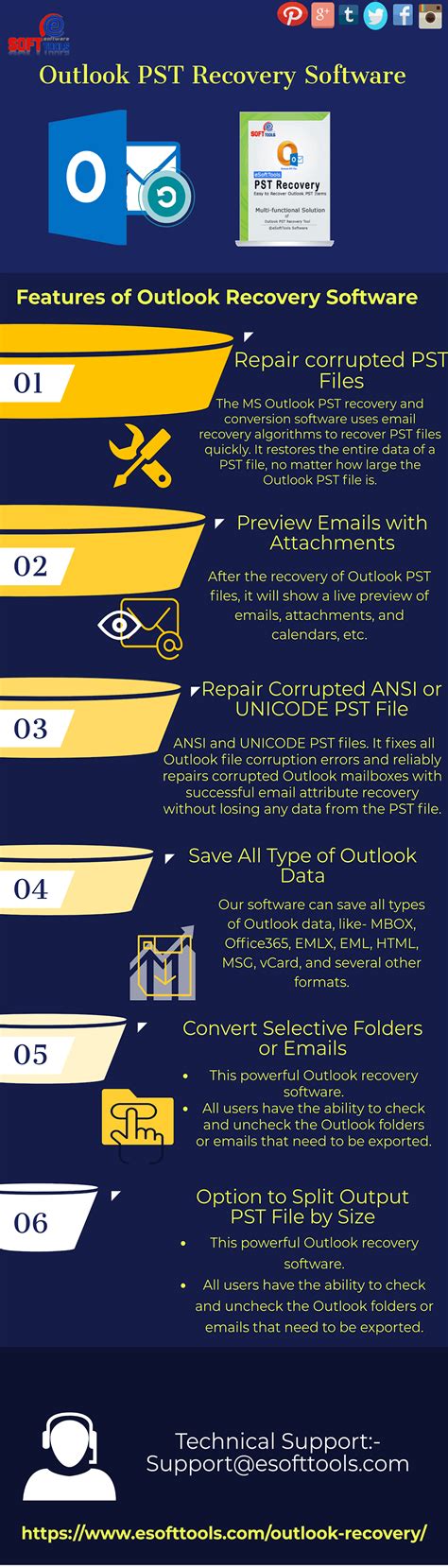 ESoftTools MSG to PST